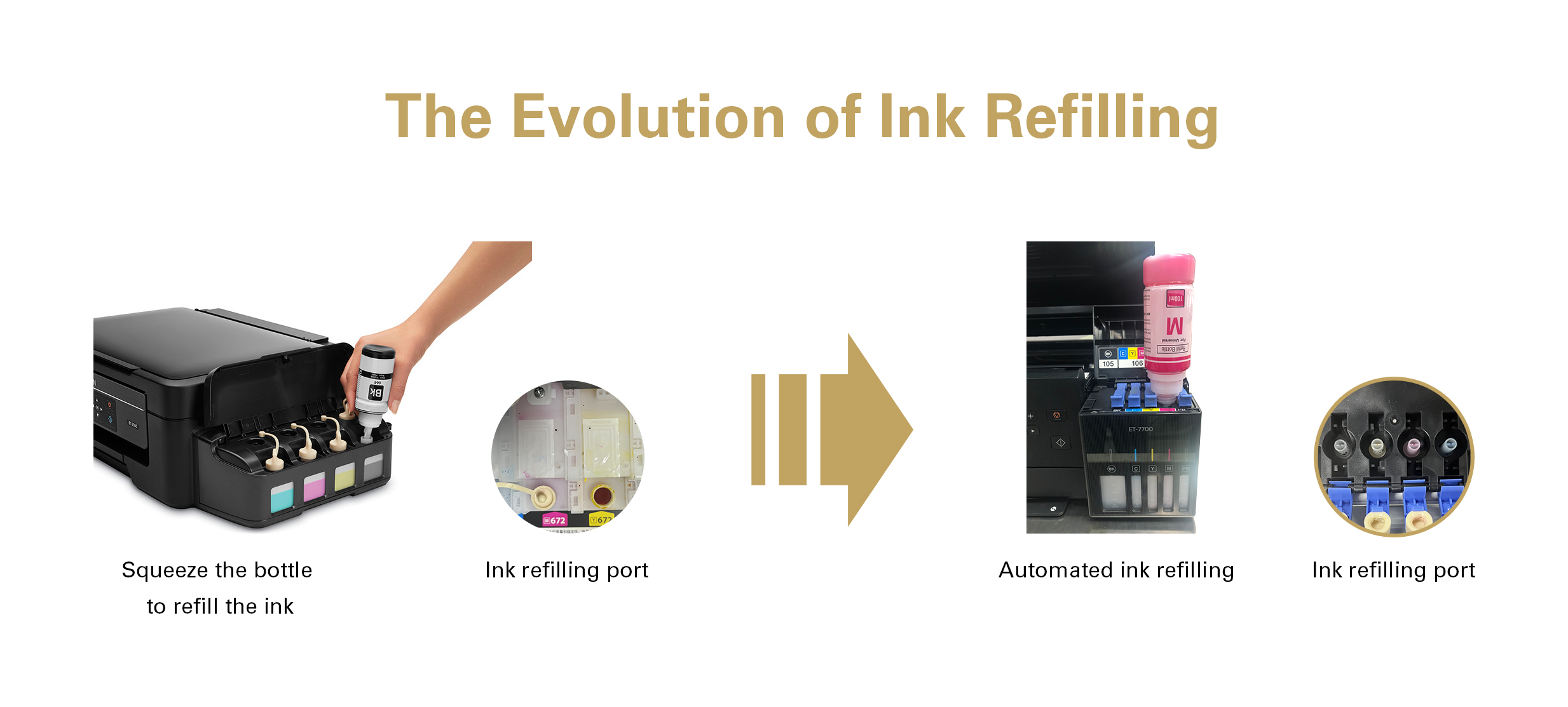 The Evolution of Ink Refilling
