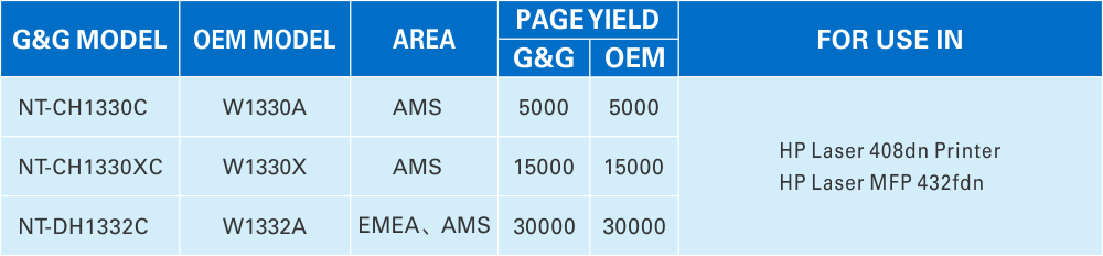 G&G Releases First-to-Market Solution for HP W1330 Series