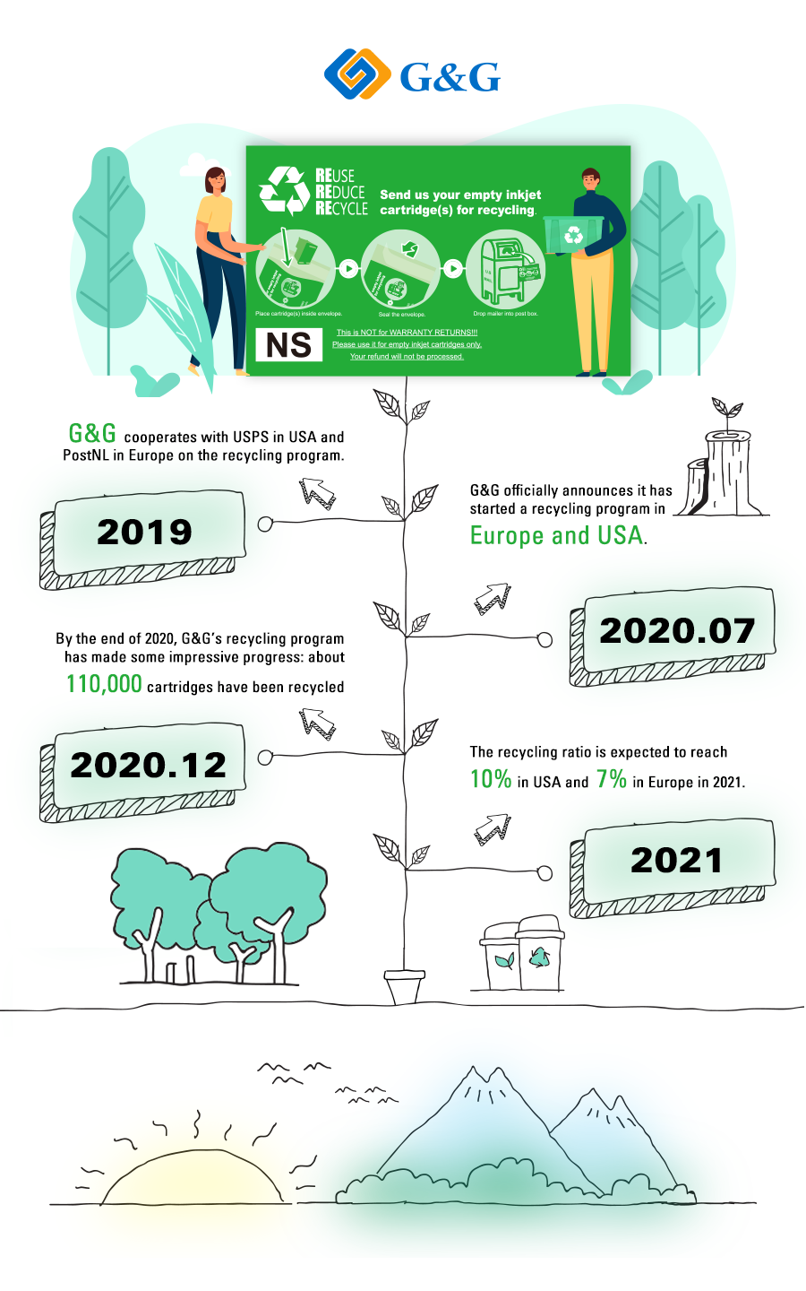 G&G Updates Progress on its Recycling Program