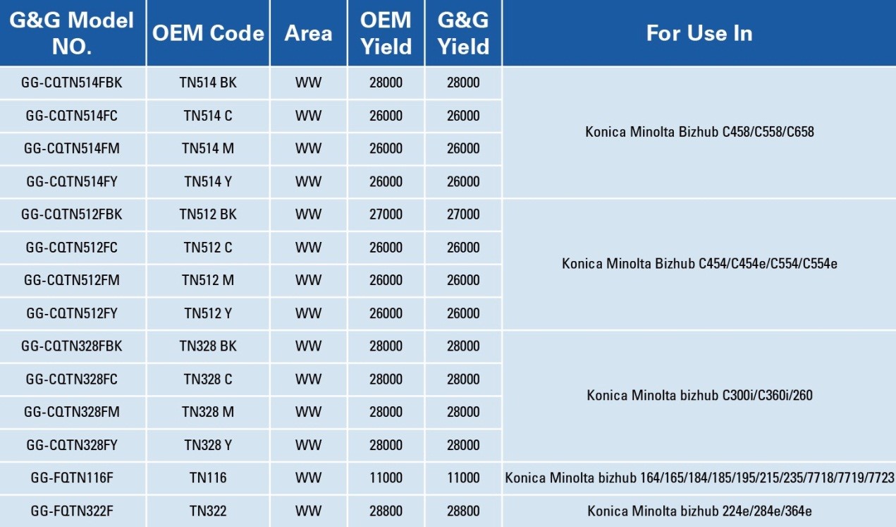 product list