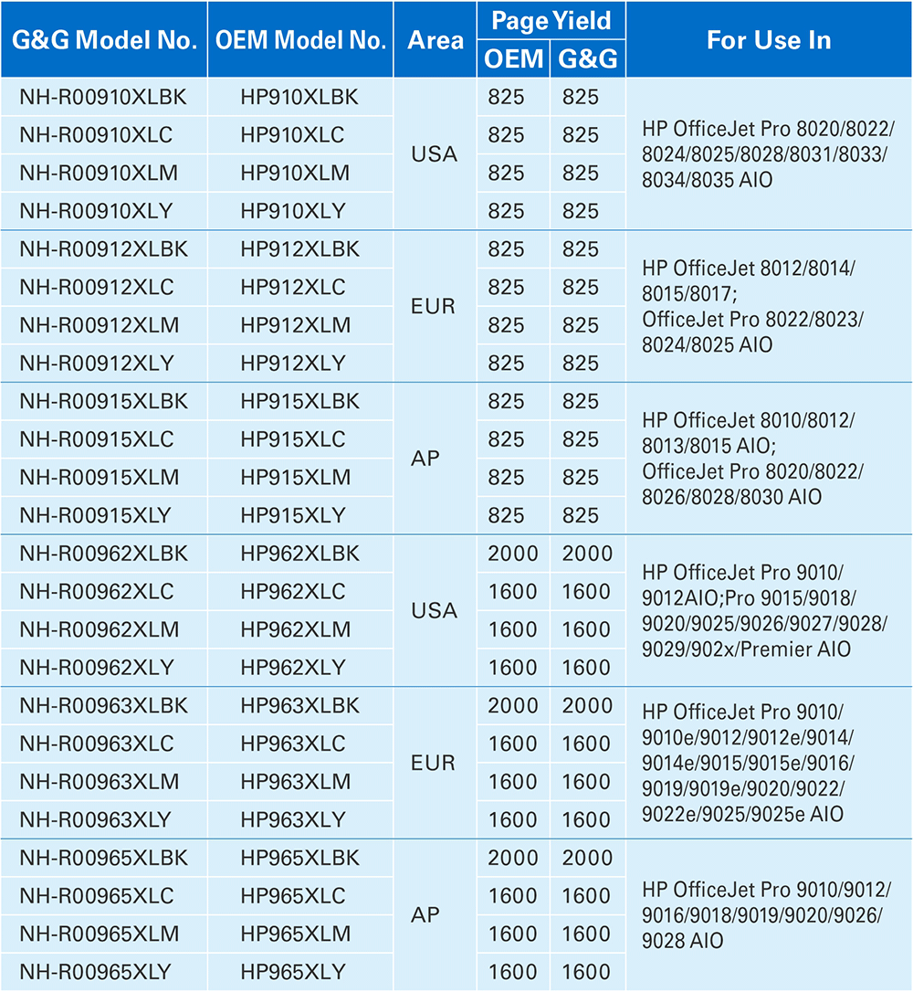  Product List