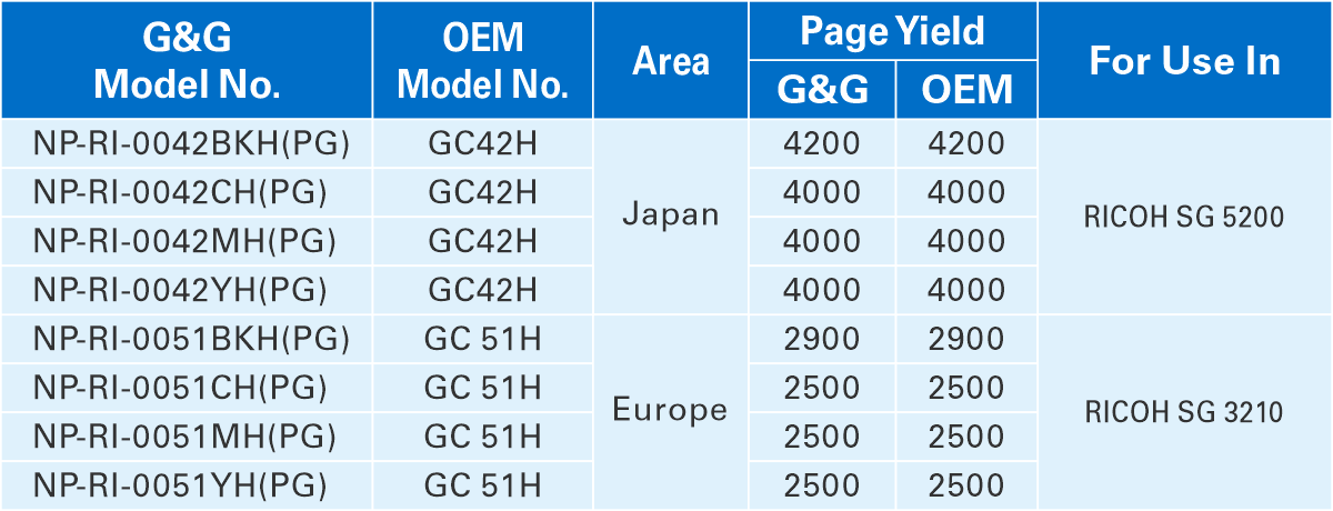 G&G patented replacement inkjet cartridges for Ricoh GC42/51 series 