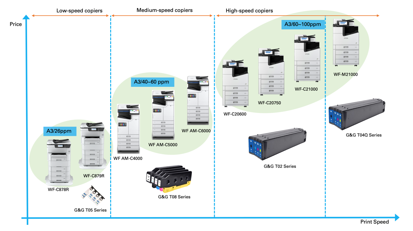 Epson Copiers