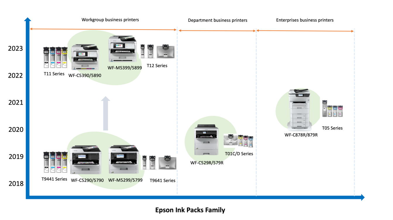 Epson Ink Packs Family