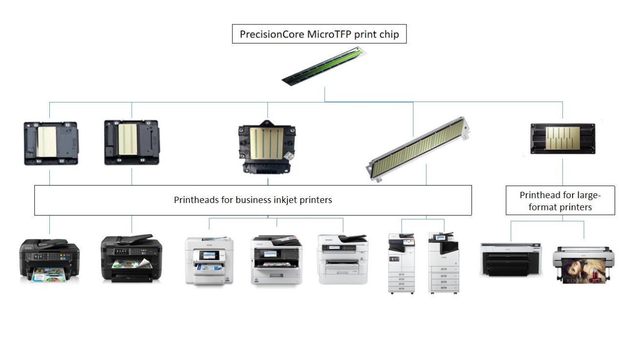 PrecisionCore MicroTFP print chip