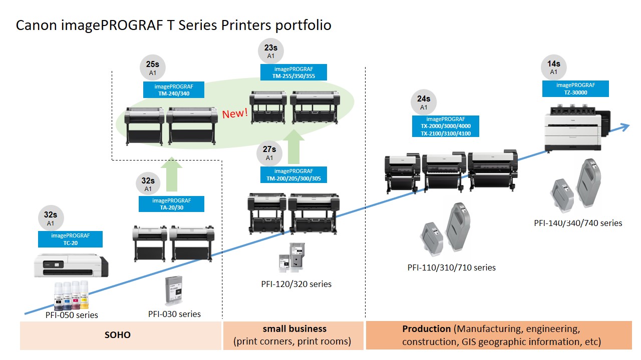 Canon imagePROGRAF T Series Printers portfolio