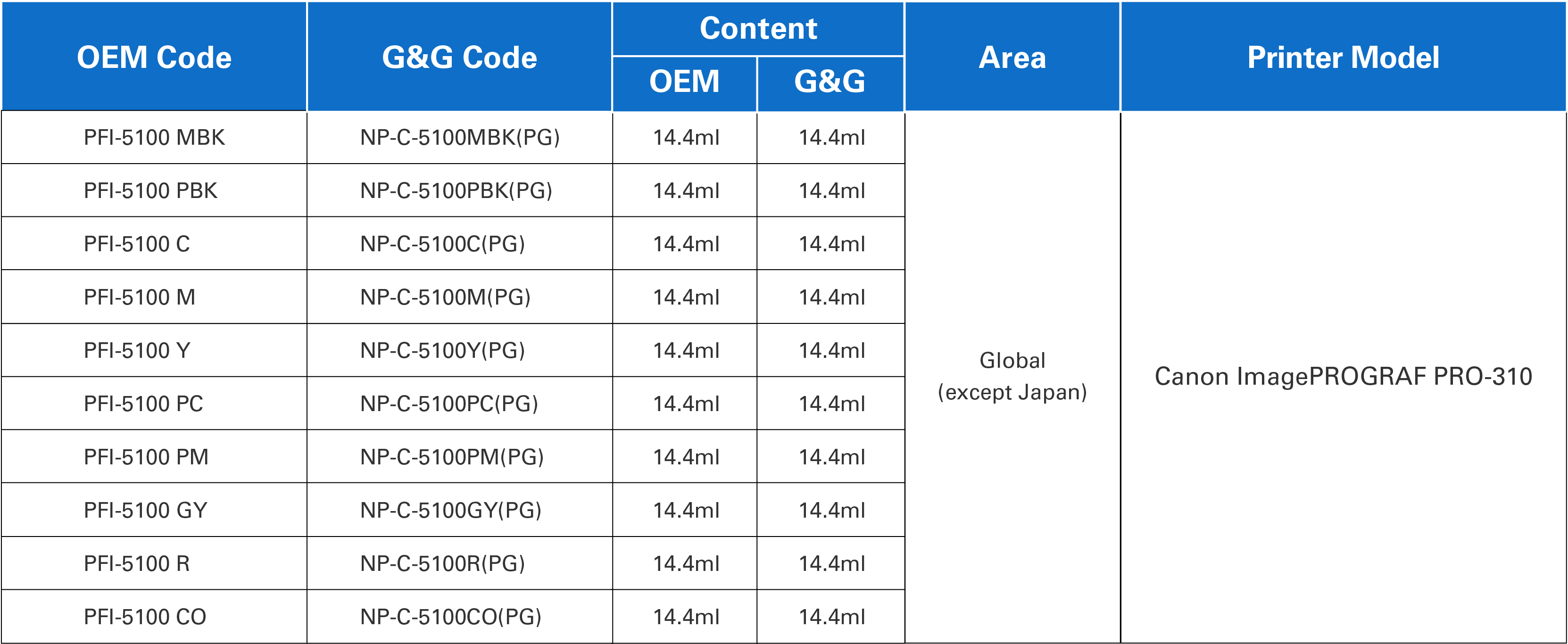 Product List