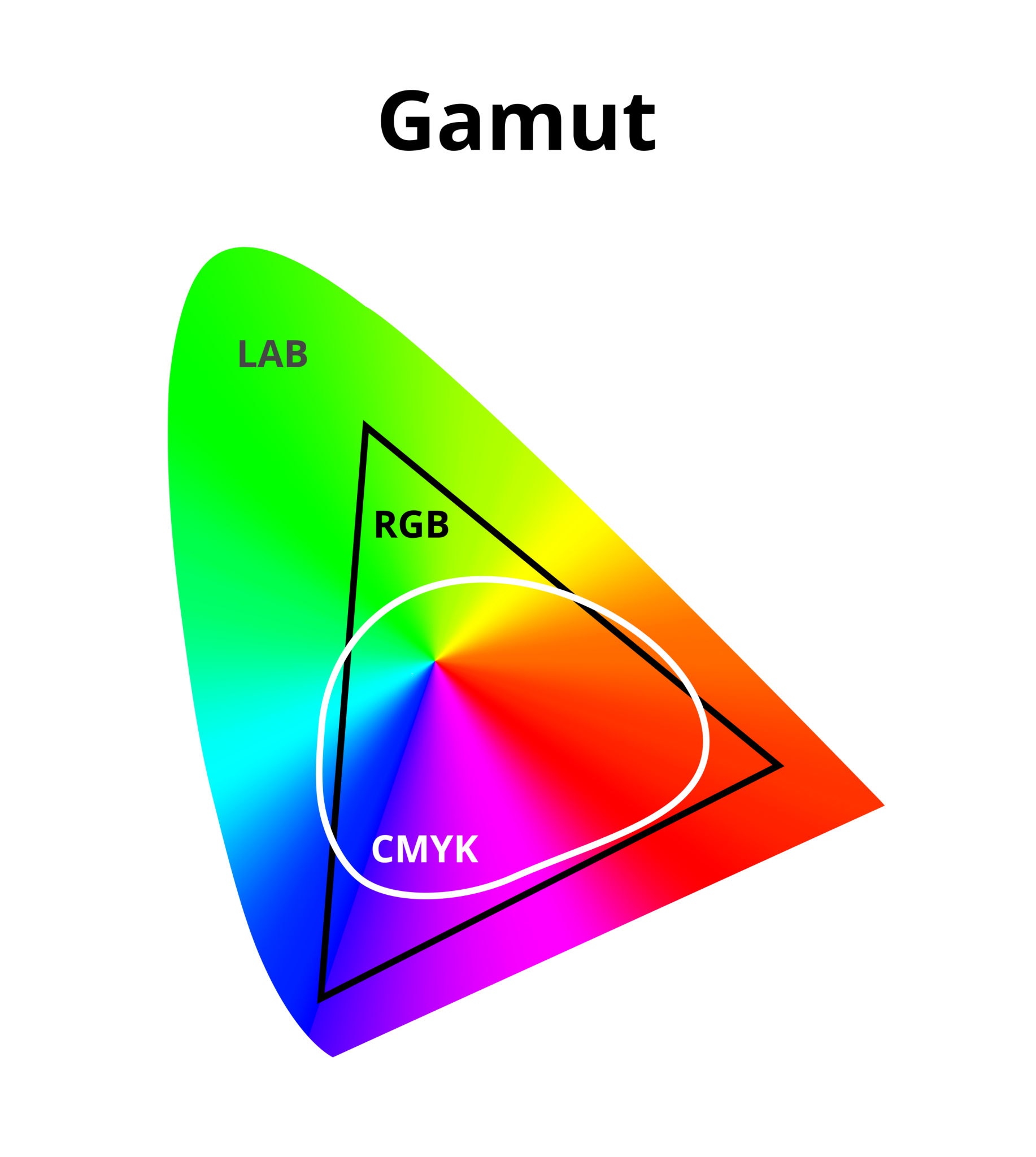 gamut image