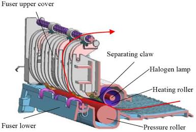 The internal fuser mechanism The internal fuser mechanism